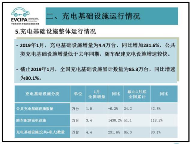 充電樁市場分析報告，鴻嘉利交貨數量喜人(圖1)