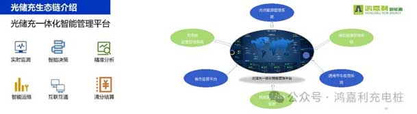 鴻嘉利攜手共創：賦能生態合作，共創光儲充高質量發展新紀元(圖11)
