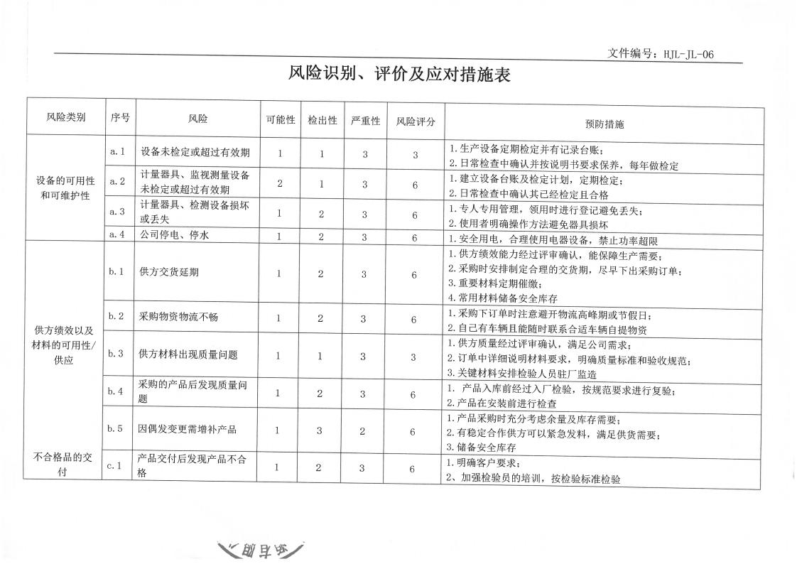 企業(yè)ESG與可持續(xù)發(fā)展報告及ESG基礎(chǔ)運行記錄(圖10)