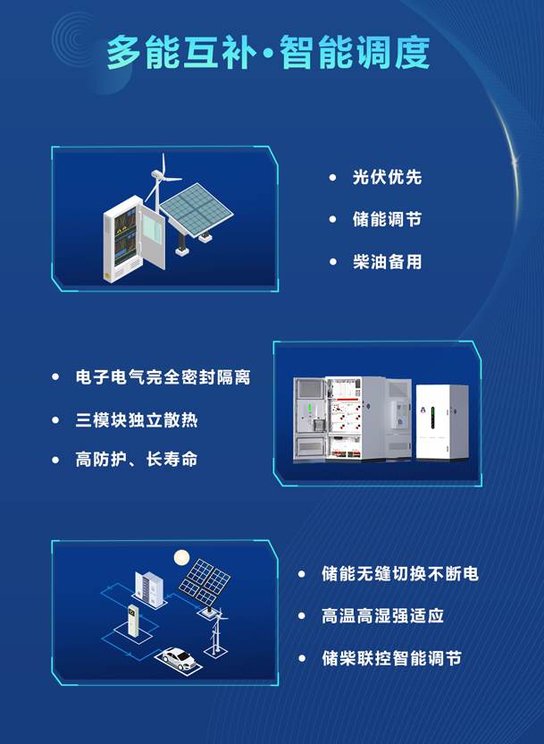 綠色能源升級整體解決方案，光柴儲一體化設備震撼發布！能源升級不斷電，綠色施工向未來!(圖3)