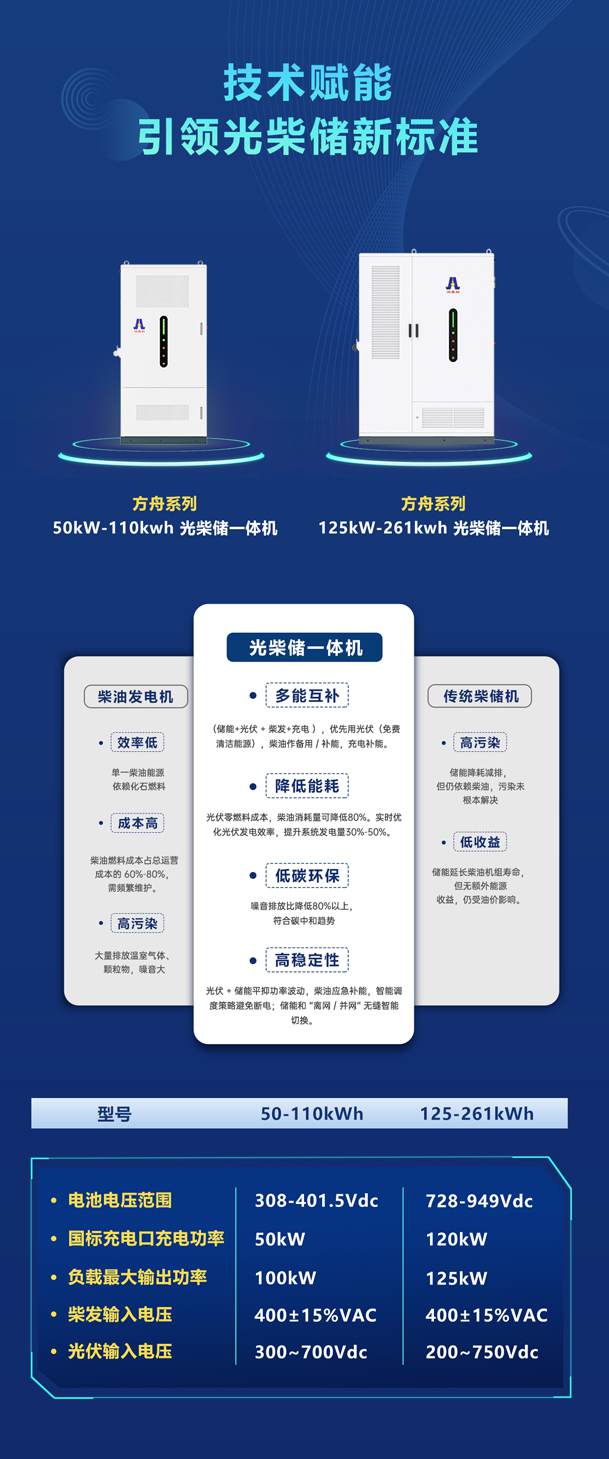 綠色能源升級整體解決方案，光柴儲一體化設備震撼發布！能源升級不斷電，綠色施工向未來!(圖4)