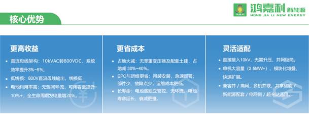 「兆瓦超充」10kV/2.5MW高壓直掛式分體樁整站效率≥97%(圖1)